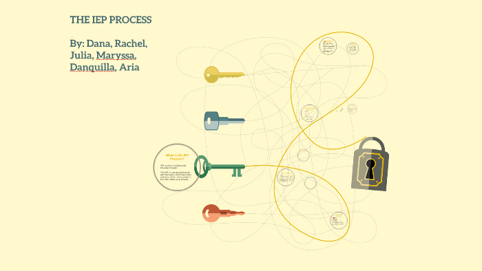 THE IEP PROCESS by Dana Christiansen on Prezi
