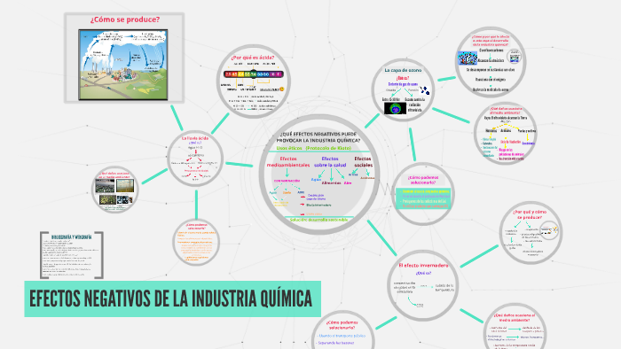 EFECTOS NEGATIVOS DE LA INDUSTRIA QUÍMICA by Alba Hernández Ramos on Prezi