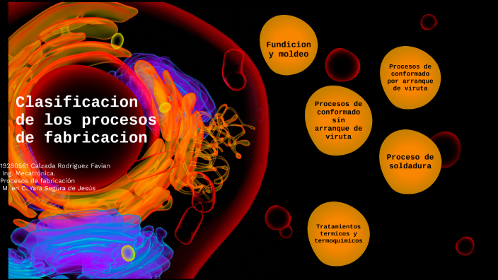Clasificacion de los procesos de fabricacion by Favian Rodríguez on Prezi