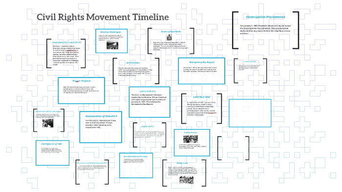 Civil Rights Movement Timeline By Macey Blankenship