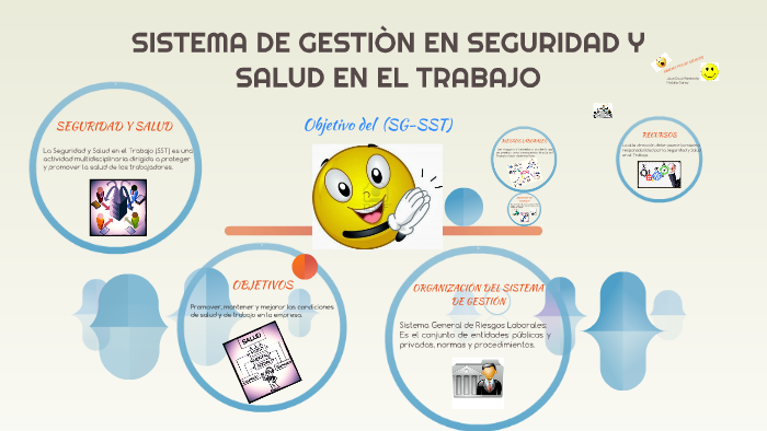 GESTIÒN DE LA SEGURIDAD Y SALUD EN EL TRABAJO by natalia garay gonzalez ...