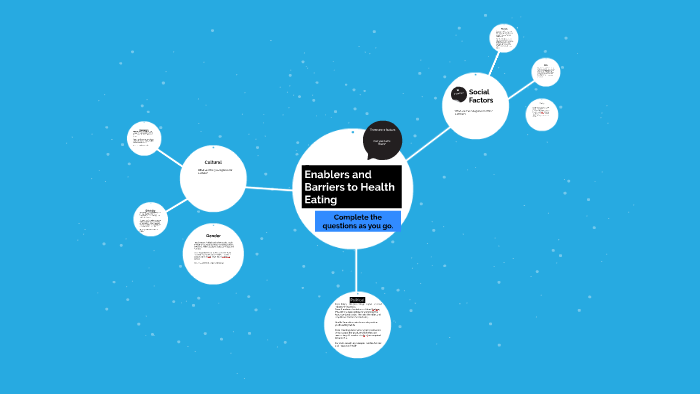 Enablers and Barriers to Health Eating by rowena apollonio on Prezi