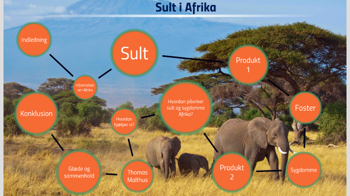 Sult i Afrika by Alexander Banke Arp-Hansen 7f Herstedøst on Prezi