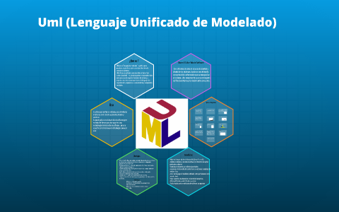 Uml (Lenguaje Unificado de Modelado ) by