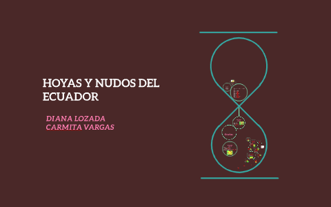 Hoyas Y Nudos Del Ecuador By Dianhita Lozada On Prezi Next