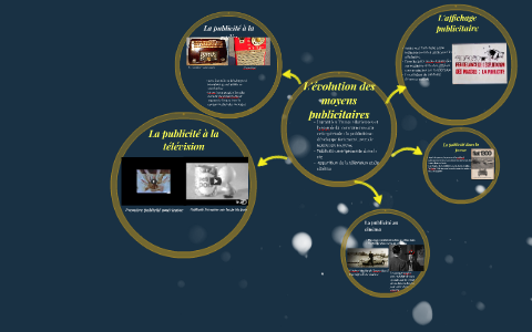 L'évolution Des Moyens Publicitaires By Antoine Lavernhe On Prezi