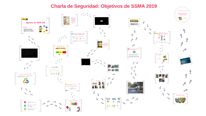 Charla de Seguridad: Objetivos de SSMA 2019 by Geraldine Flores on Prezi