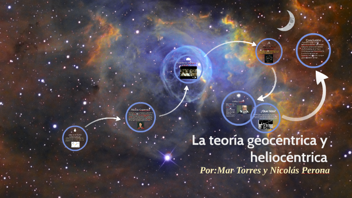La teoria geocentrica y heliocentrica by Nicolas Perona on Prezi