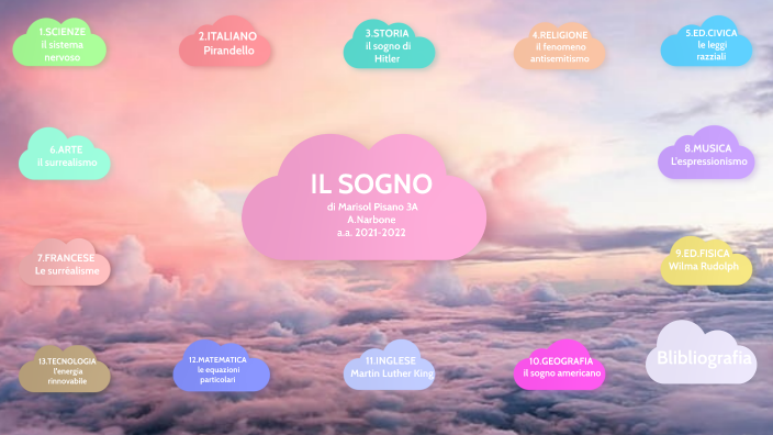 Il sogno by pisano marisol elisa on Prezi