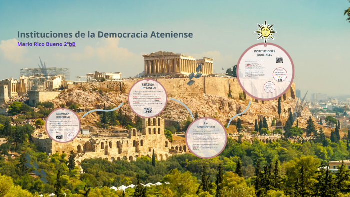 Instituciones de la Democracia Ateniense by mario rico on Prezi