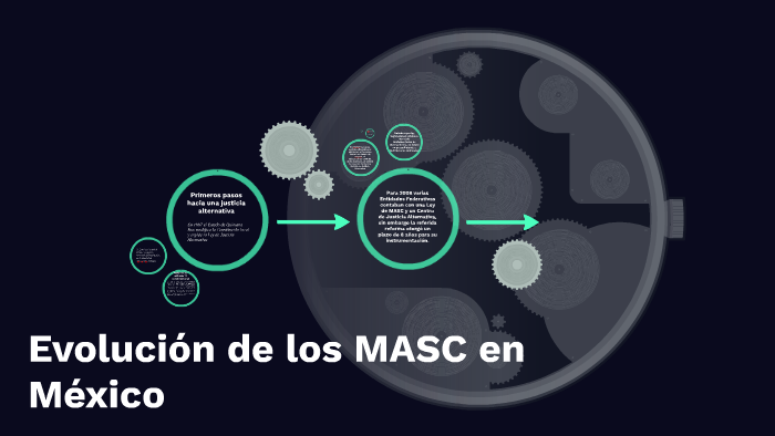 Evolución De Los MASC En México By Daniela Saldaña On Prezi