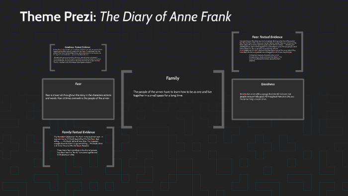 Theme Prezi: The Diary of Anne Frank by Owen Abney on Prezi - Themes For The Diary Of Anne Frank