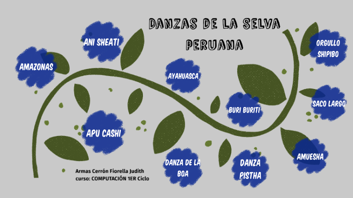 Danzas de la Selva peruana by Fiorella Armas on Prezi