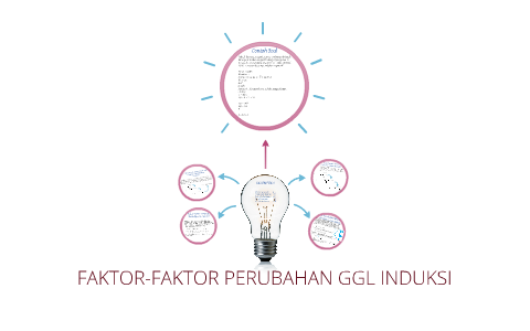 Faktor Faktor Penyebab Timbulnya Ggl Induksi By Risky Ade