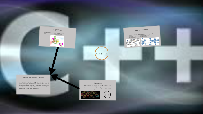 Algoritmos by cristian matias on Prezi