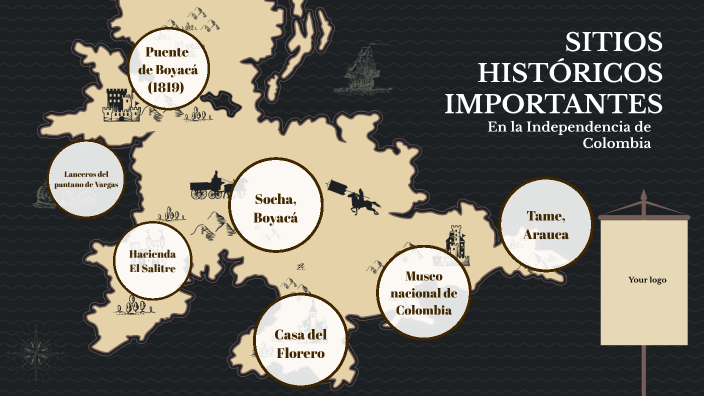 INDEPENDENCIA DE COLOMBIA by Isabella Giraldo on Prezi