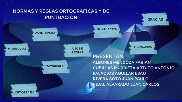 Normas Y Reglas Ortogràficas Y De Puntuaciòn By FABIAN ALBORES MENDOZA ...