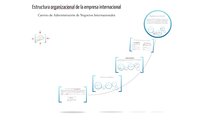 Estructura organizacional de la empresa internacional by Mariella Tasaico