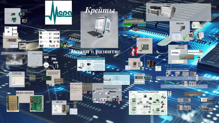 МЕРА Крейты by Наталья Дегтярева on Prezi