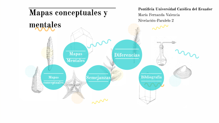 Valencia-Mapas mentales y conceptuales by Mafer Valencia on Prezi