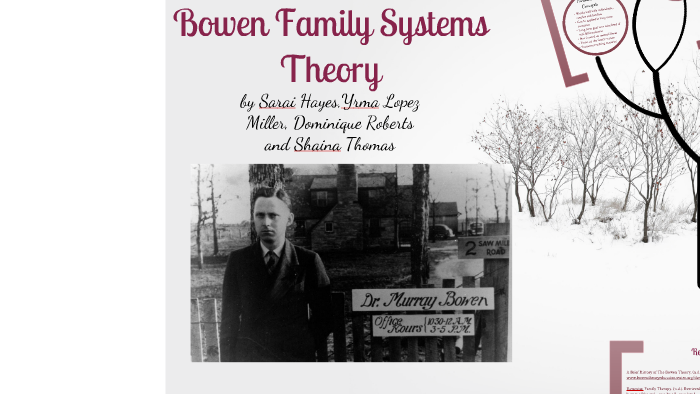 Bowen Family Systems Theory By Yrma Miller On Prezi