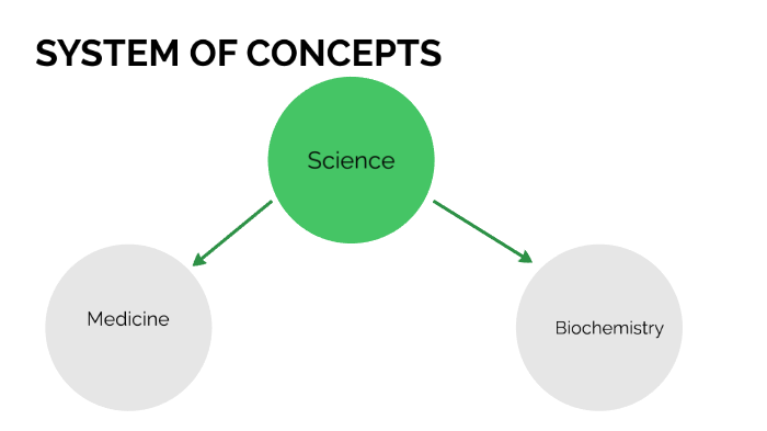system of concepts by elena rodriguez on Prezi