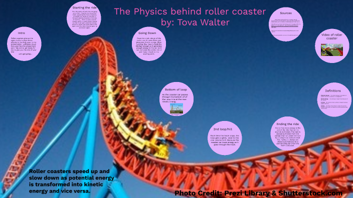 Twists, turns, thrills and spills: the physics of rollercoasters – Physics  World