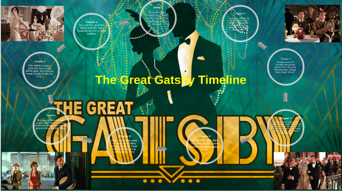 The Great Gatsby Timeline by emily fink on Prezi