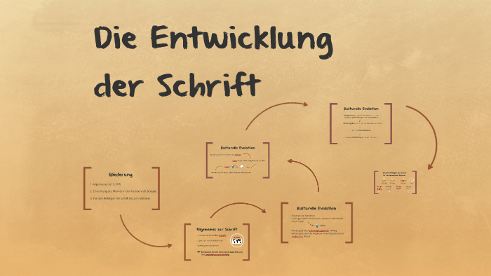 Entstehung Der Schrift Für Kinder Erklärt prezi.com