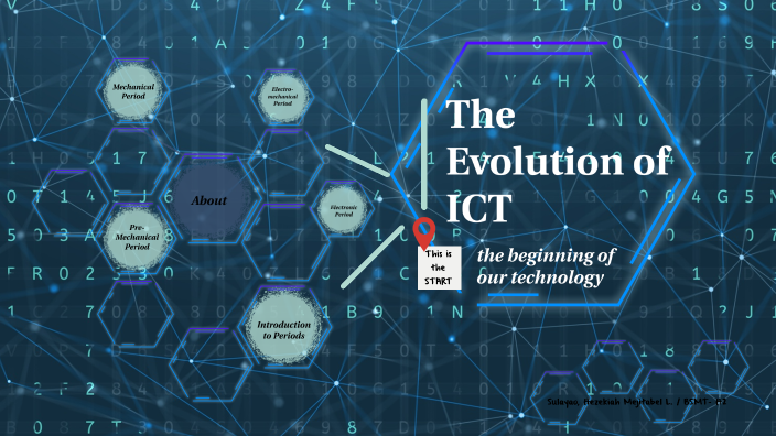 Evolution of ICT by Hezekiah Mejitabel Sulayao on Prezi