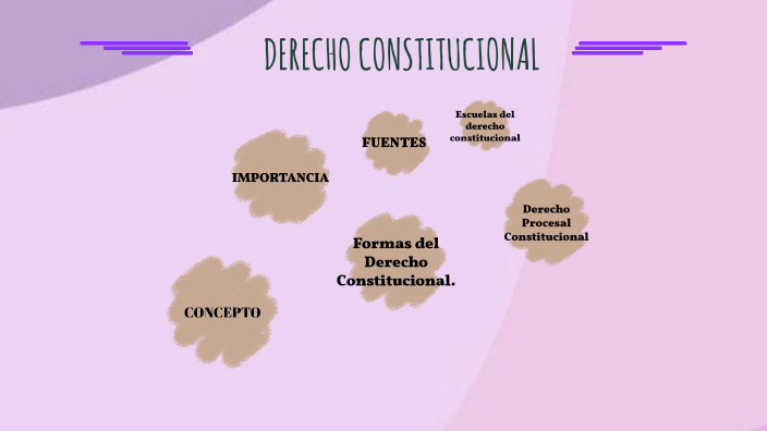 Derecho Constitucional By Jasumy Brillith Sarmiento Paico On Prezi