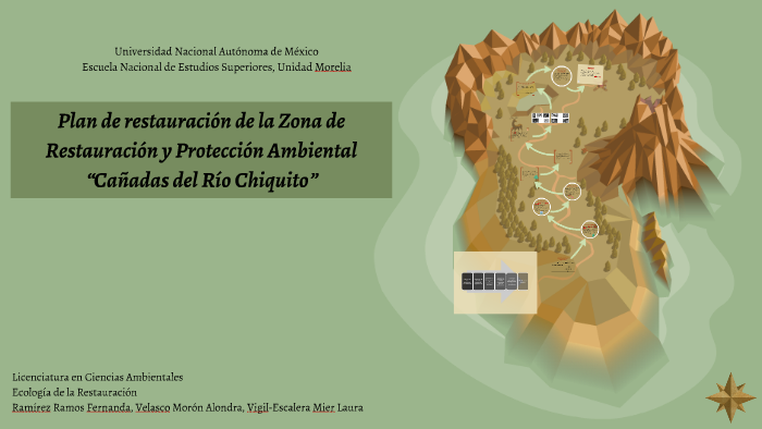 Plan de restauración de la Zona de Restauración y Protección by on Prezi