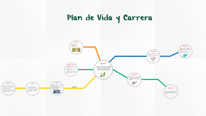 Plan de Vida y Carrera by Brenda Escamilla on Prezi