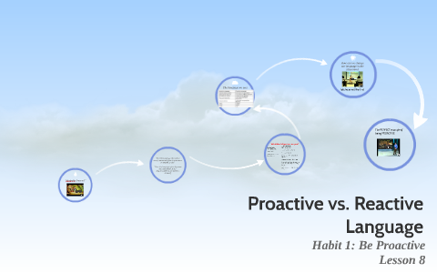 Proactive vs. Reactive Language by rhett palfreyman on Prezi