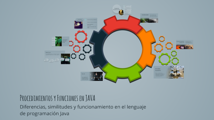 Procedimientos y Funciones en JAVA by Santiago Chávez on Prezi