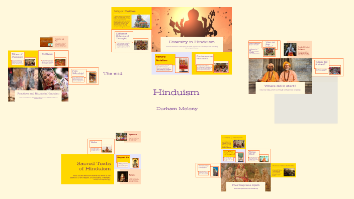 Understanding Hinduism by durham molony on Prezi