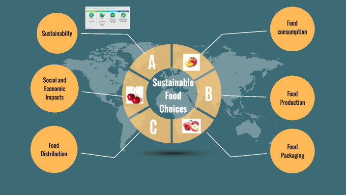 Sustainable Food by Jen Tusz on Prezi
