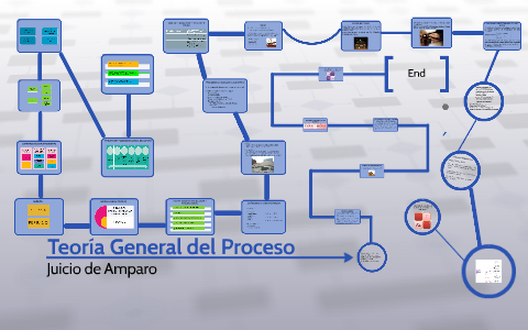 Teoria General Del Proceso By Alejandro Alva Cis