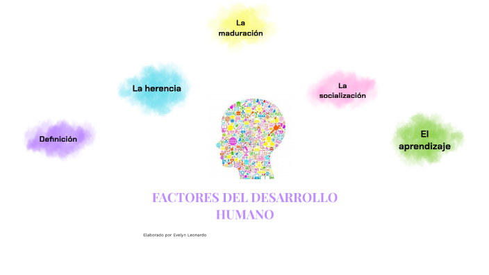 FACTORES DEL DESARROLLO HUMANO by Evelyn Leonardo on Prezi