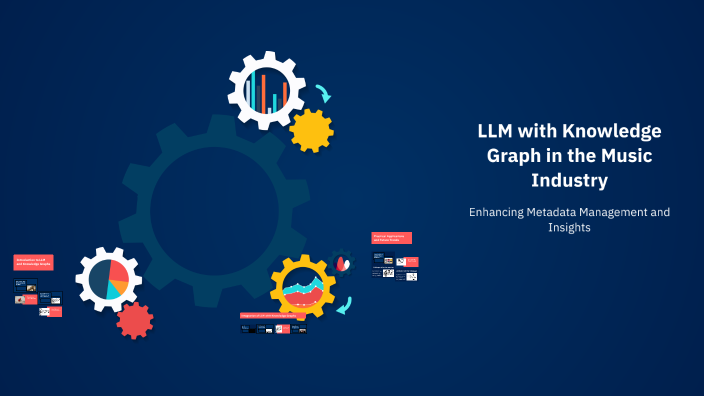 LLM with Knowledge Graph in the Music Industry by Pantelis Vikatos on Prezi