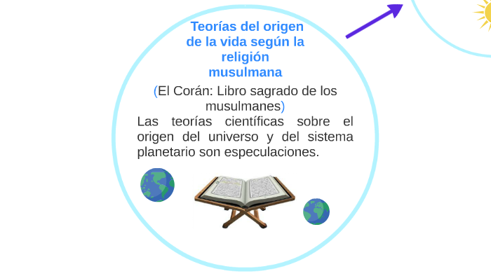 Origen De La Vida Segun El Islam