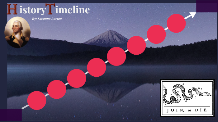 History Timeline by Savanna Lee on Prezi