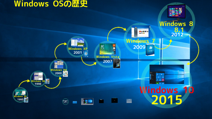 Windows 10セミナー用prezi 授業用 By Yuki Masuda On Prezi Next