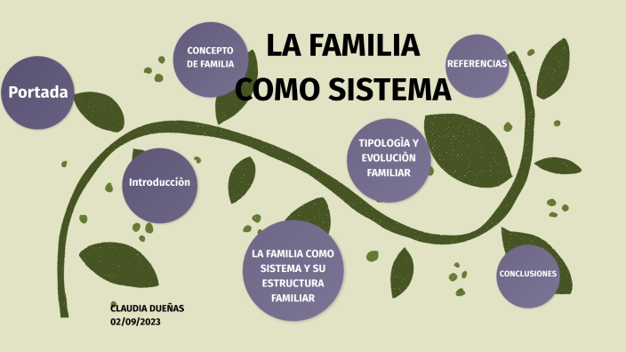 LA FAMILIA COMO SISTEMA Y ESTRUCTURA FAMILIAR by Claudia Patricia ...