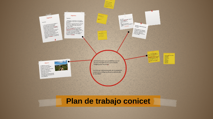 Plan de trabajo conicet by Andhes Comunicación on Prezi