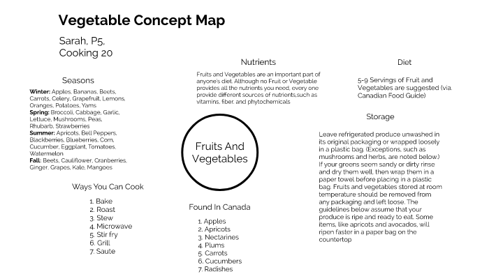 Concept Map by Sarah Al-robiai on Prezi