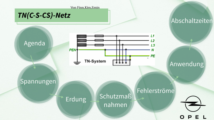 Abschaltzeiten Im Tn Netz
