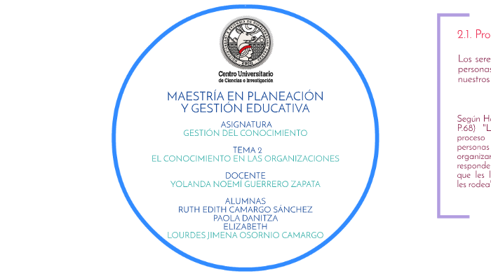 MaestrÍa En PlaneaciÓn Y GestiÓn Educativa By Jimena Osornio On Prezi