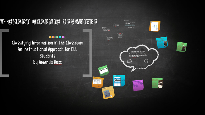 T Chart Graphic Organizer By Amanda Huss   S5xhoishar7l226rztpkzmpwyx6jc3sachvcdoaizecfr3dnitcq 3 0 