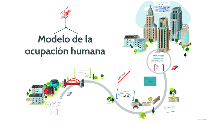 Modelo de la ocupación humana by Terapia Ocupacional on Prezi Next